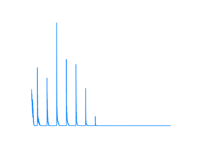 Double DQN Loss
