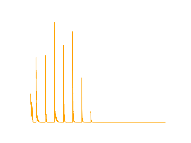 Dueling DQN Loss